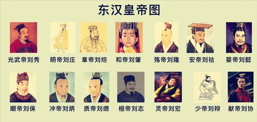 东汉十四位皇帝.jpg