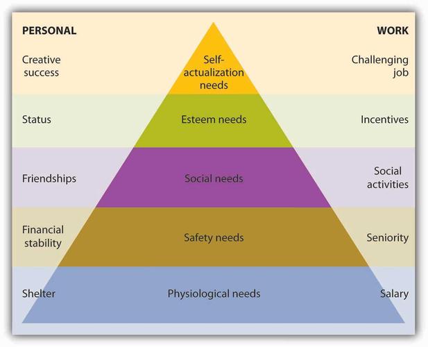maslow's hierarchy-of-needs theory.jpeg