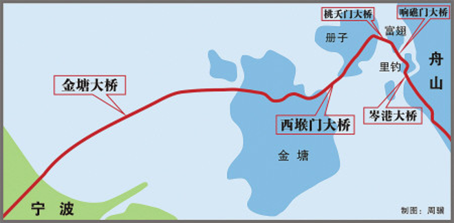 五座跨海大桥.png