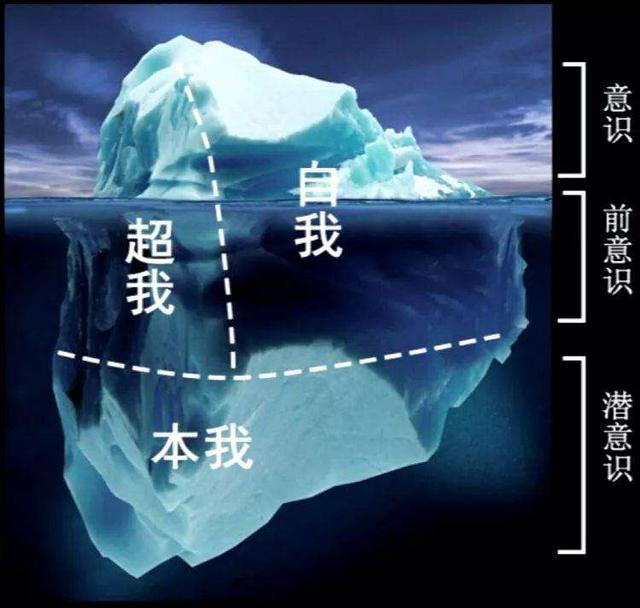 弗洛伊德人格结构.jpeg