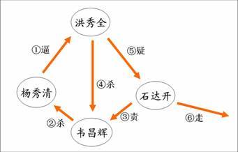 太平天国天京事变（二）.jpg