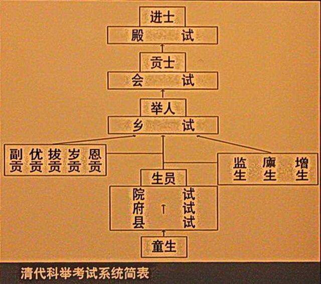 参加乡试的生员.jpeg